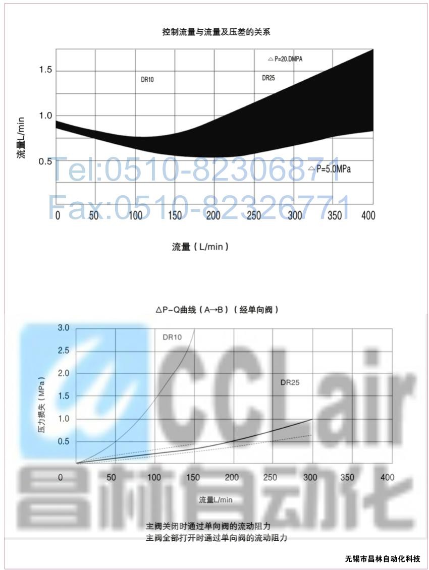  DRG30-2-30B/100，DRG30-2-30B/315，先導(dǎo)減壓閥，先導(dǎo)減壓閥價格，先導(dǎo)減壓閥生產(chǎn)廠家