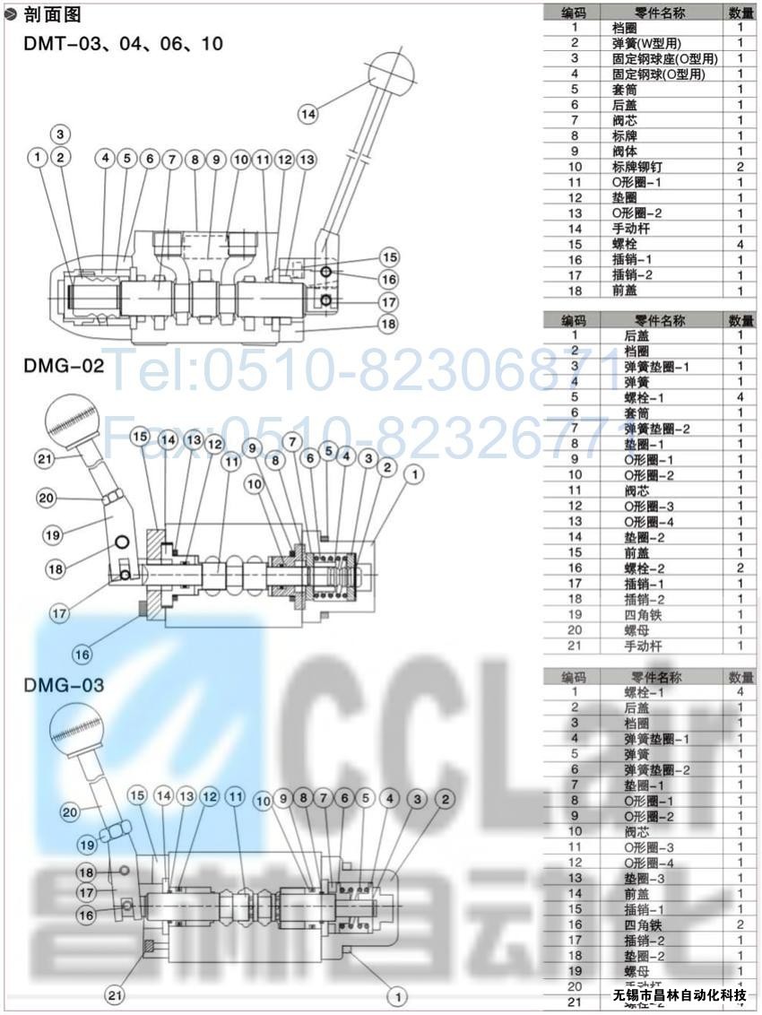 DMT-03-3D5-W，DMT-03-3D7-W，DMT-03-3D12-W，DMT-03-2D2-W，手動換向閥,昌林手動換向閥價格,手動換向閥生產(chǎn)廠家,