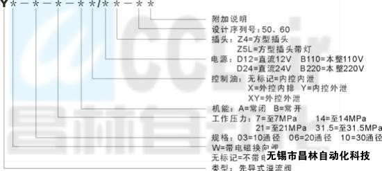 Y-03  Y-06  Y-10   YW-03   YW-06    YW-10   先導(dǎo)式溢流閥/電磁溢流閥   