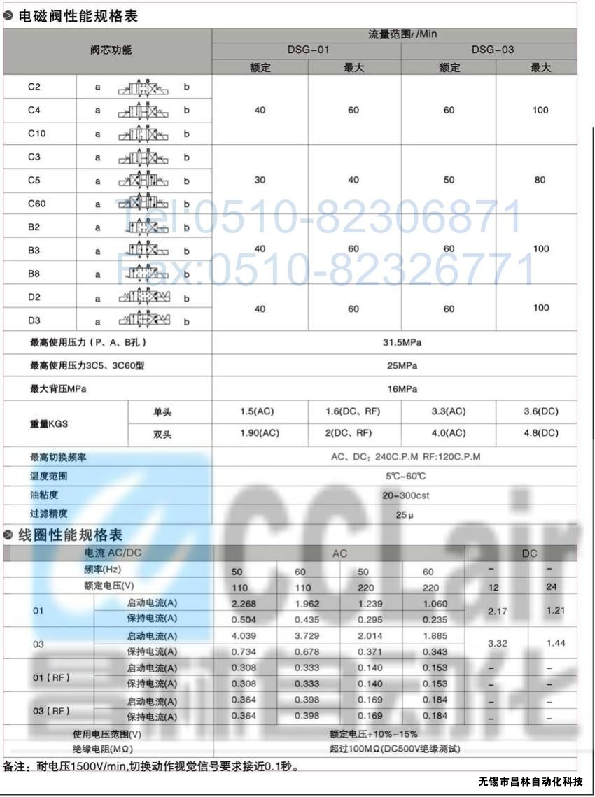 DSG-01-3C3-A120-N-50，電磁換向閥，電磁閥價(jià)格，電磁閥生產(chǎn)廠家，昌林電磁閥價(jià)格，