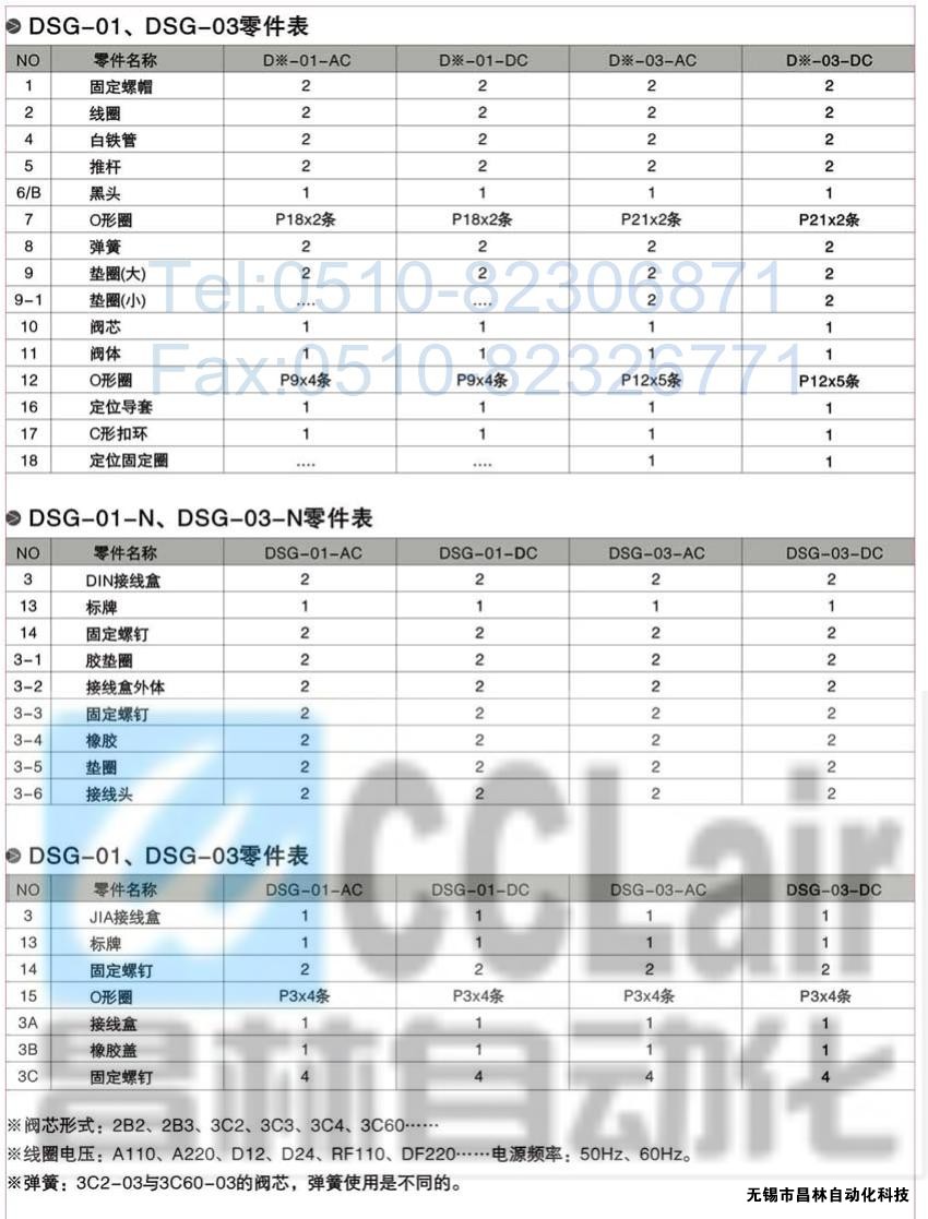 DSG-01-3C3-A120-N-50，電磁換向閥，電磁閥價(jià)格，電磁閥生產(chǎn)廠家，昌林電磁閥價(jià)格，