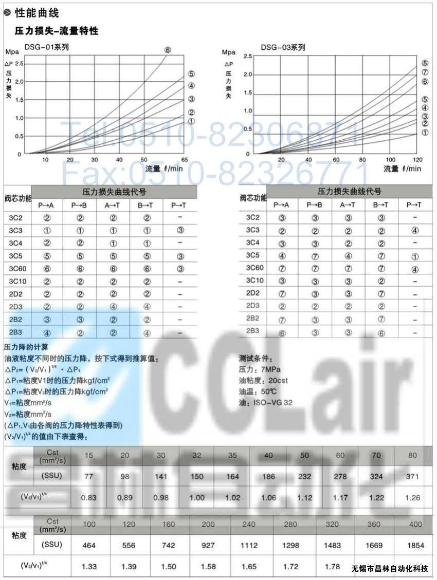 DSG-01-3C3-A120-N-50，電磁換向閥，電磁閥價(jià)格，電磁閥生產(chǎn)廠家，昌林電磁閥價(jià)格，