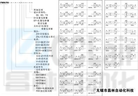 FWH-03  FWH-04  FWH-06 FWH-10 電液換向閥/液控換向閥 