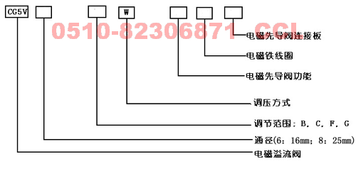 CG5V-6BW  CG5V-6CW  CG5V-6FW  CG5V-6GW  電磁溢流閥  