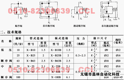 X-B10   X-B10B  X-B25   X-B25B   X-B63     X-B63B     順序閥 