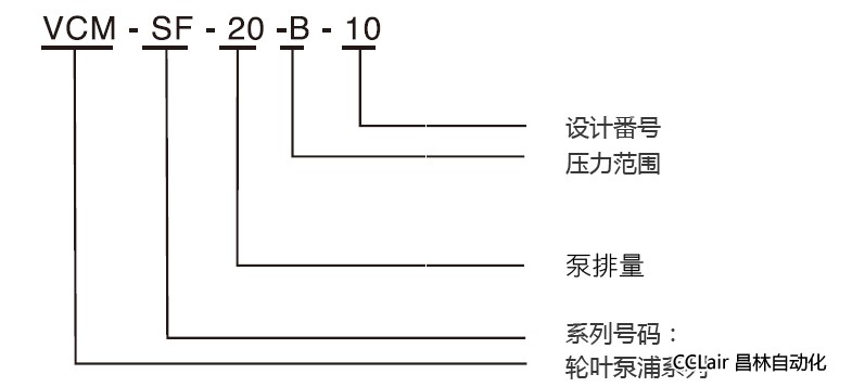 型式號(hào)碼