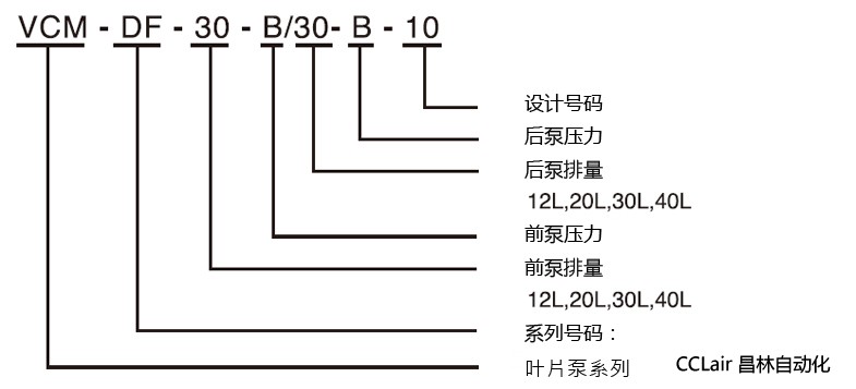 雙聯(lián)泵浦訂購編號(hào)