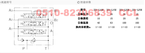 中國昌林液壓   多路換向閥   ZS1-L20EO      ZS1-L10EAO