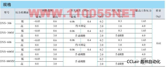 壓力控制器 DNS-306 DNS-306M DNS-606 DNS-606M DNS-606MM