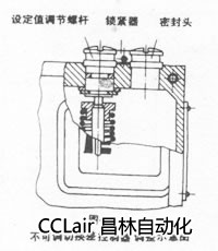 壓力控制器 0811313 0811413 0811513 0811613	