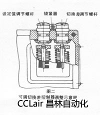 0800211 0800311 0800411 壓力控制器 