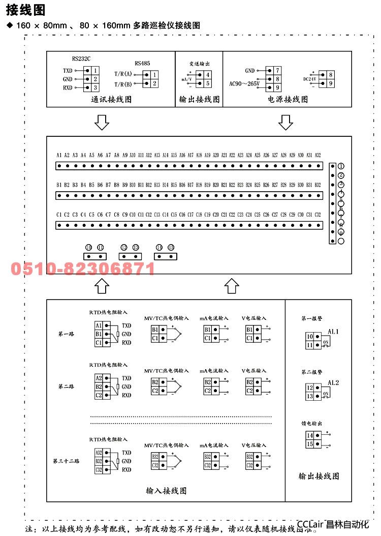 顯示控制儀 XWP-MD80 