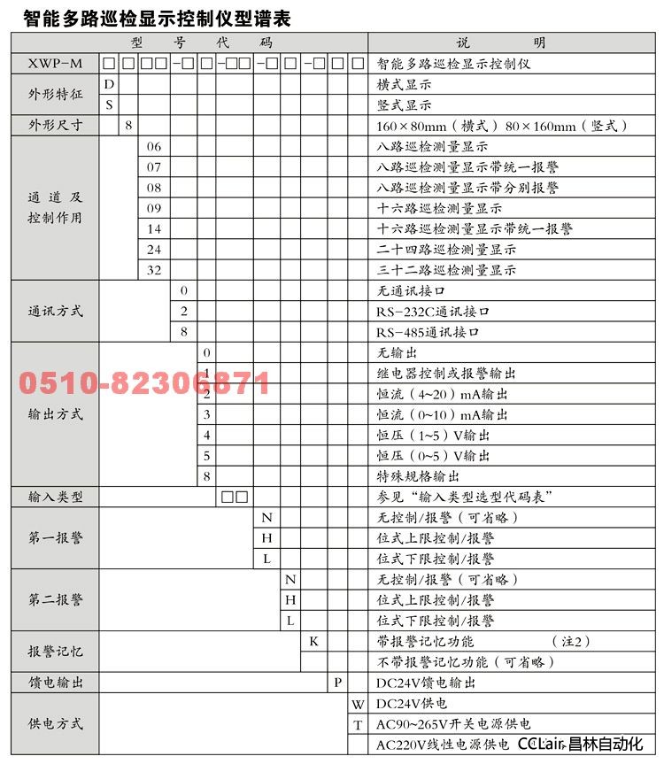 顯示控制儀 XWP-MD80 