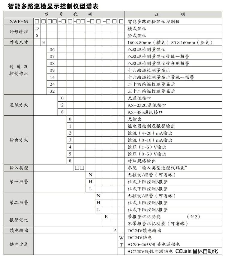 XWP-MS80 顯示控制儀  