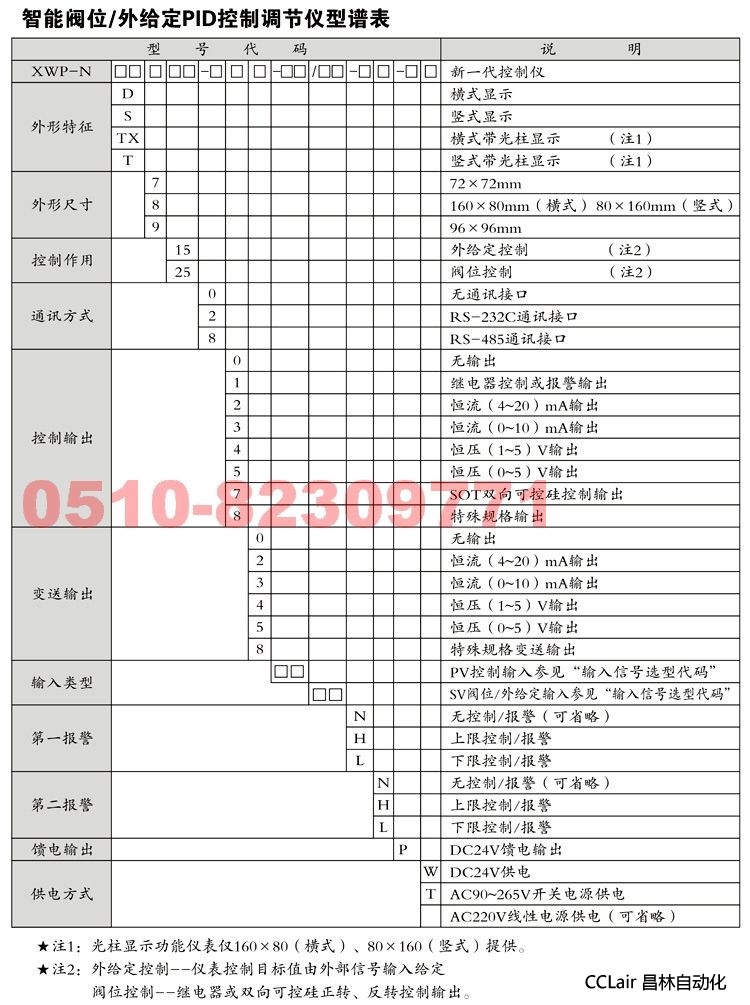 XWP-NS805 XWP-NS815 XWP-NS825 控制調節(jié)儀  