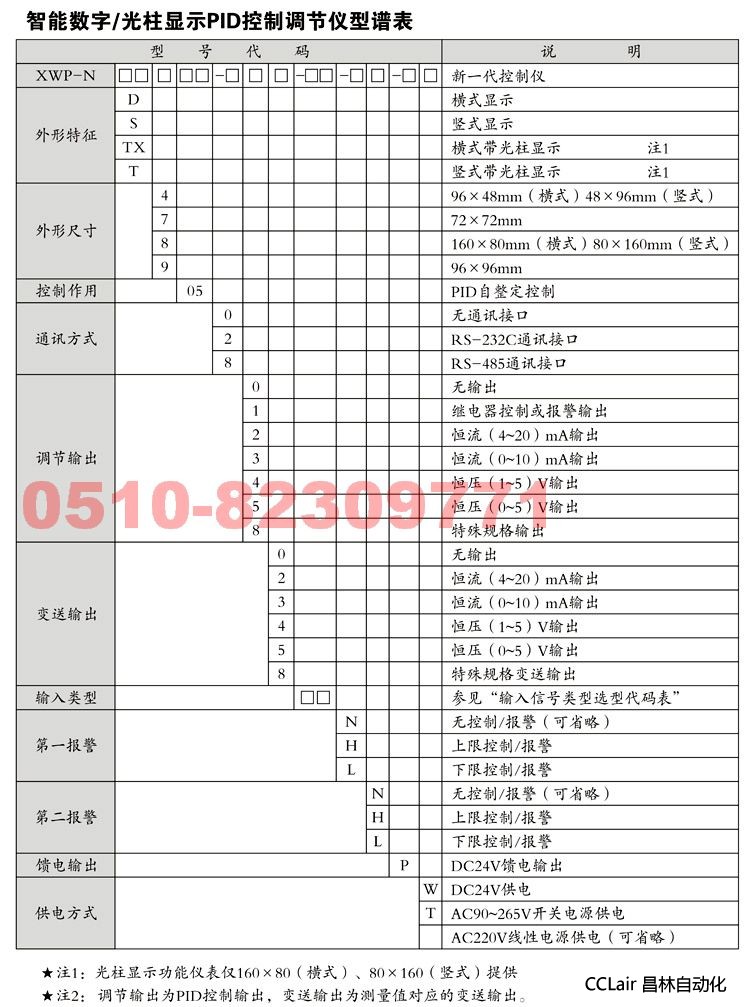 XWP-NS805 XWP-NS815 XWP-NS825 控制調節(jié)儀  