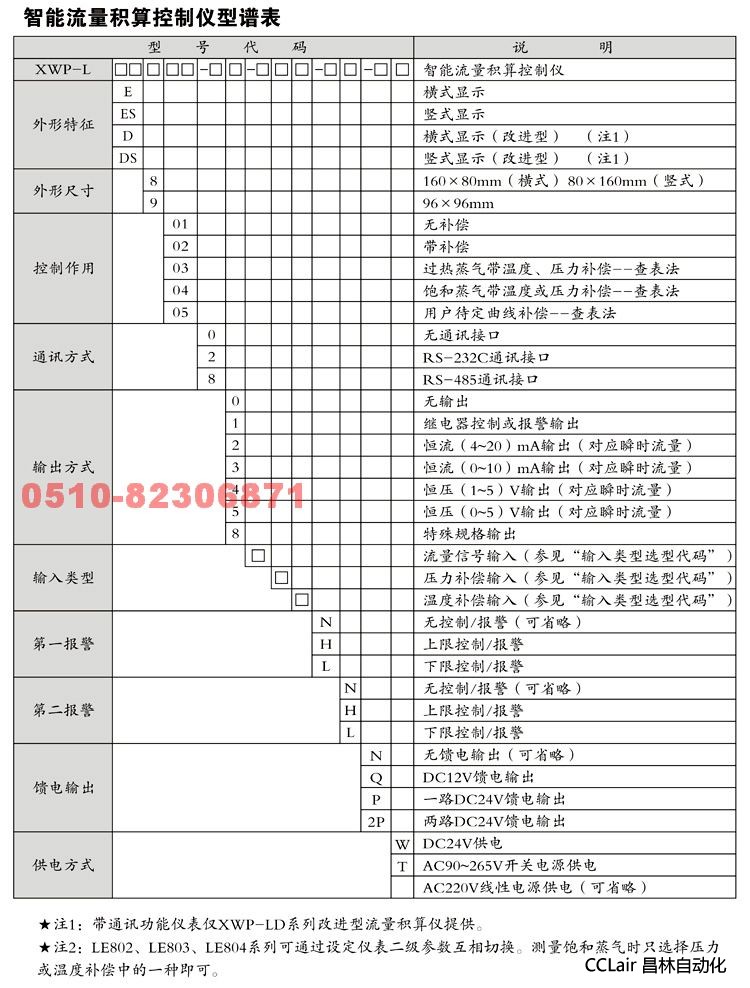 XWP-LE80 智能控制儀  