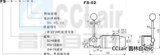 FS-02   FS-03   FS-04    手動換向閥  