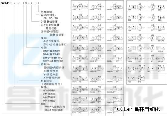 FWH-03  FWH-04  FWH-06 FWH-10 電液換向閥/液控?fù)Q向閥 