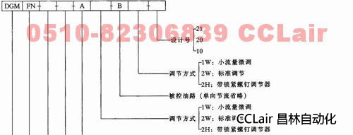 DGMFN-3-Y-A-B   DGMFN-3-X-A-B     DGMFN-5    疊加式節(jié)流閥