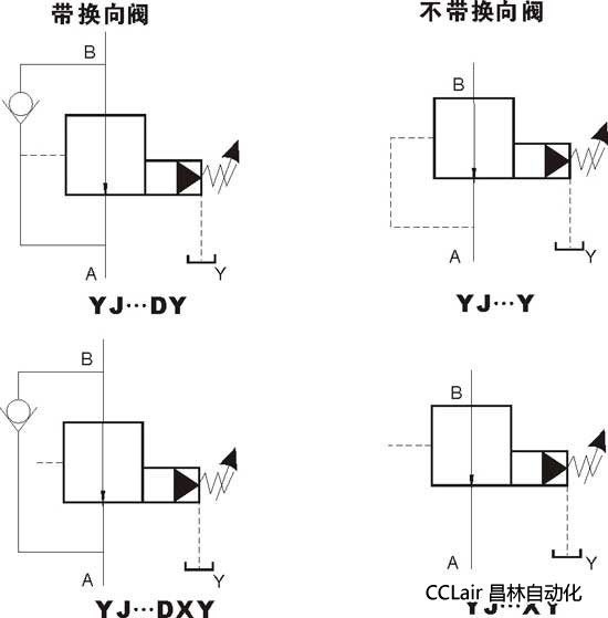 YJ-03   YJ-06   YJ-10     先導減壓閥 