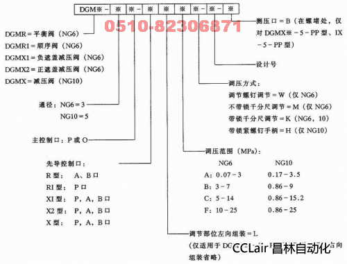 DGMR-3  DGMX-3  DGMR1-3   DGMX-5    疊加閥 