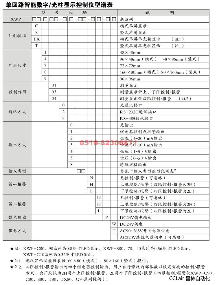 數(shù)量顯控制儀 XWP-T80 