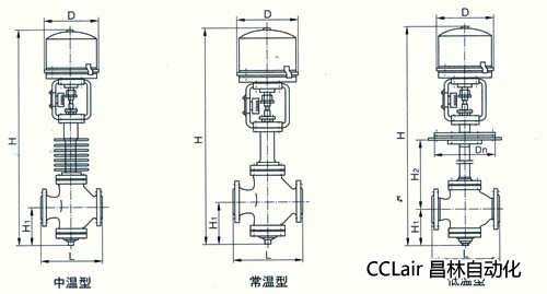 ZDLN型電子式電動直通雙座調(diào)