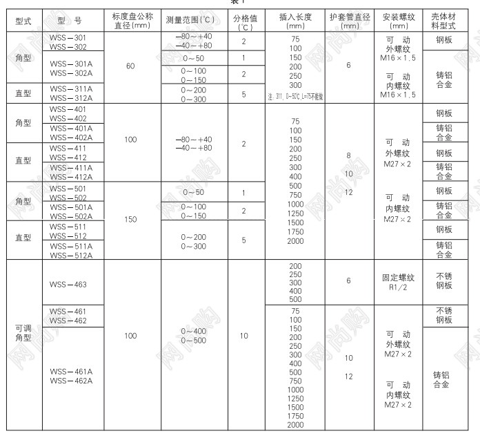 WSS系列雙金屬溫度計WSS-301