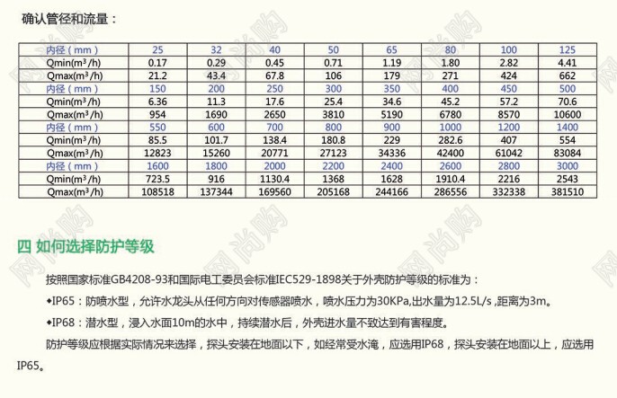 EUS11超聲波流量計(jì)EUS11-25