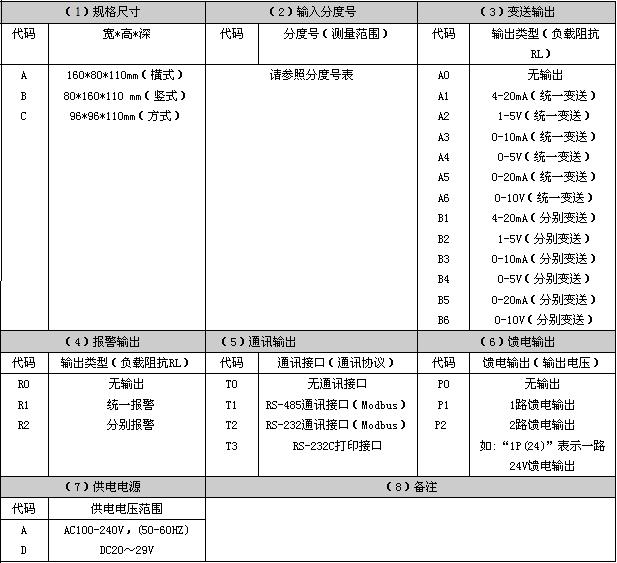 LD5700,LD57008/A,LD57008/B,LD57008/C多回路數(shù)字顯示控制儀