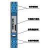 S-FLT-3-5.Ex,S-FLT信號