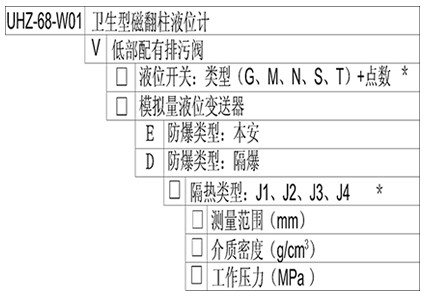 UHZ-68-W01,衛(wèi)生型磁翻柱液位計(jì)