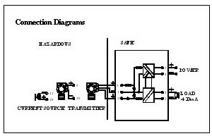 YB2111A,YB2111B,電流信號(hào)輸入型(II)/檢測(cè)端安全柵