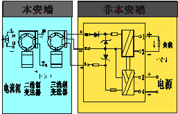 WJ8046-Ex,隔離式安全柵