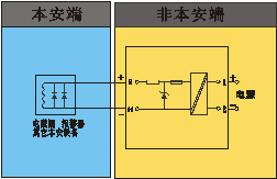 WJ8023-Ex,開(kāi)關(guān)量輸出隔離式安全柵