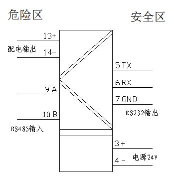 接線圖