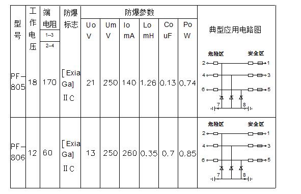 技術(shù)參數(shù)表