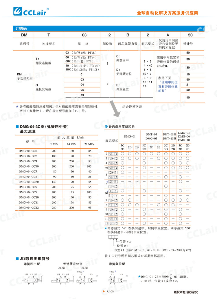 DMT、DMG系列手動(dòng)換向閥-2