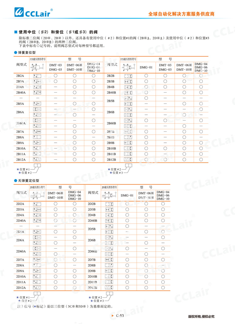 DMT、DMG系列手動(dòng)換向閥-3