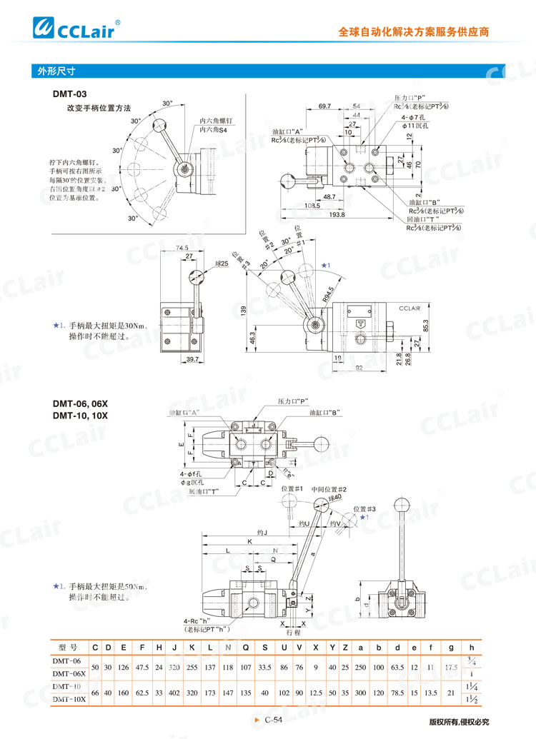 DMT、DMG系列手動(dòng)換向閥-4