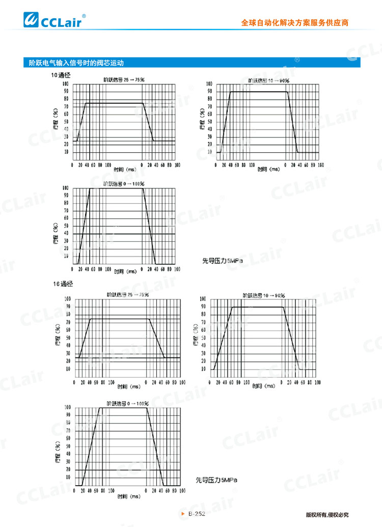 4WRZ(H)型電液比例換向閥-6