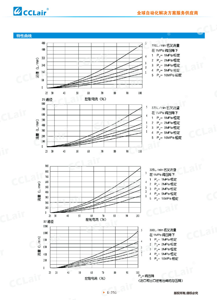 4WRZ(H)型電液比例換向閥-9