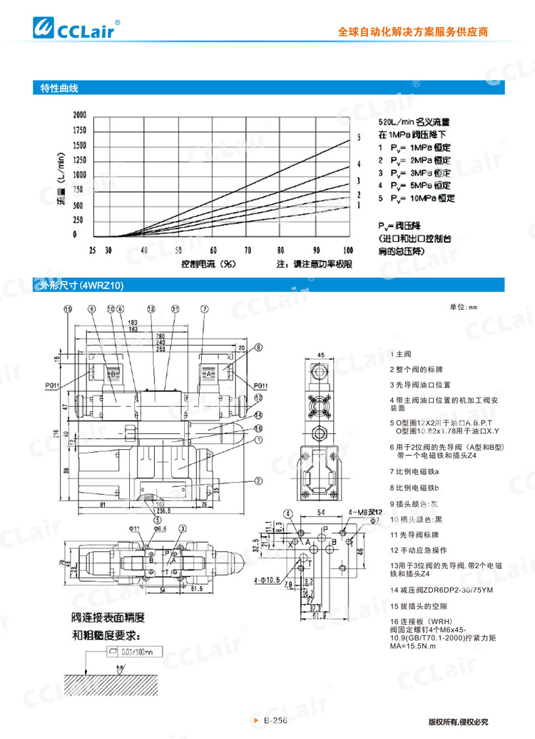 4WRZ(H)型電液比例換向閥-10