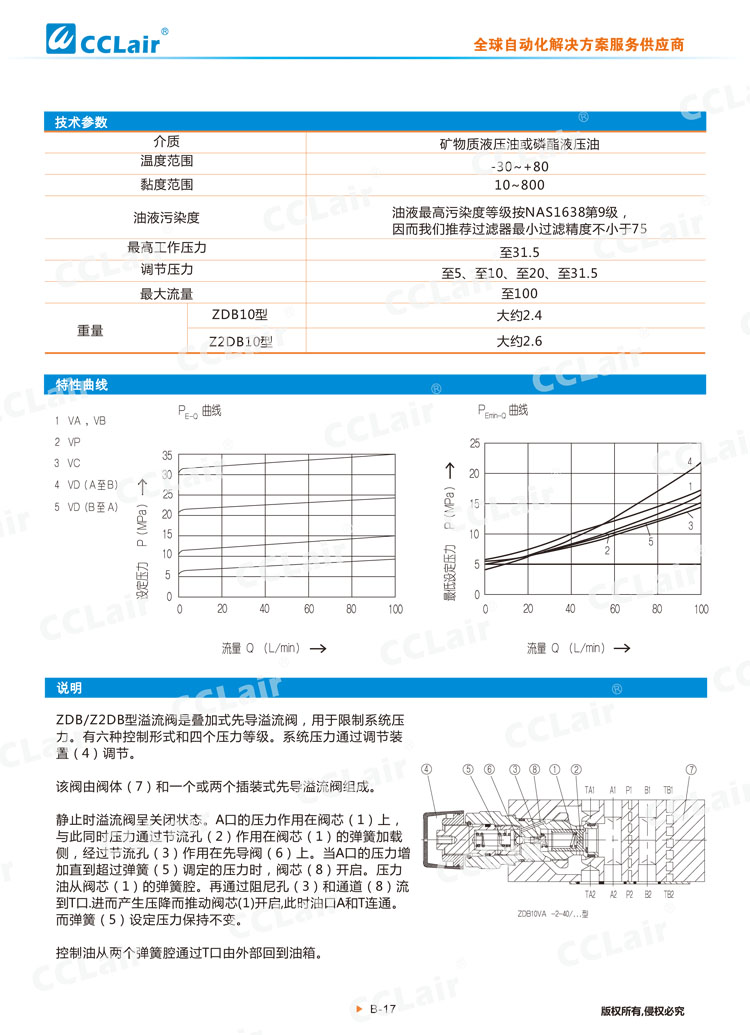 ZDB10,Z2DB10型疊加式溢流閥-2 