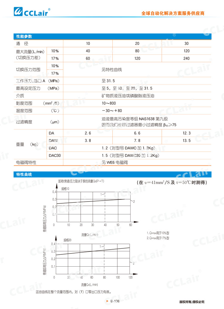 DA,DAW 50型先導式(電磁)卸荷溢流閥-4 