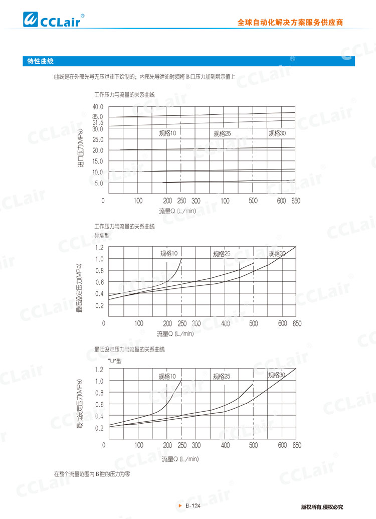 DB,DBW 50型先導(dǎo)式溢流閥,電磁溢流閥-5 