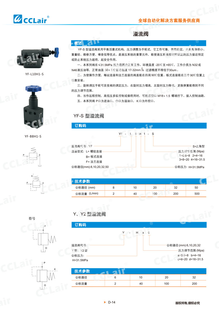 溢流閥-1