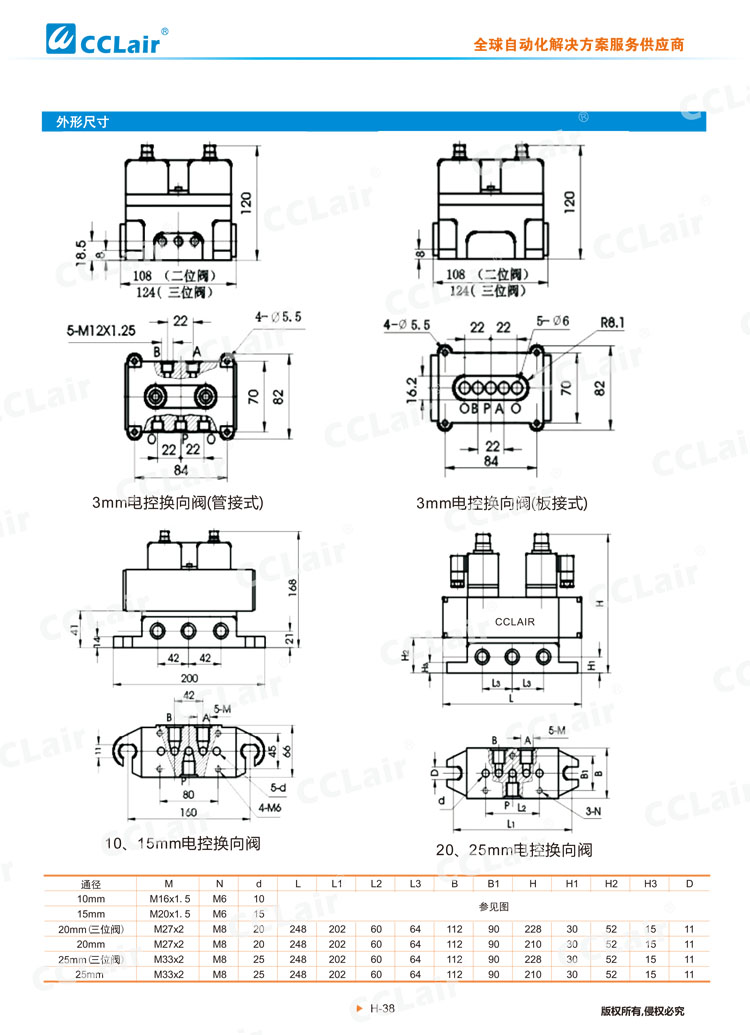 DQK系列電控換向閥-2