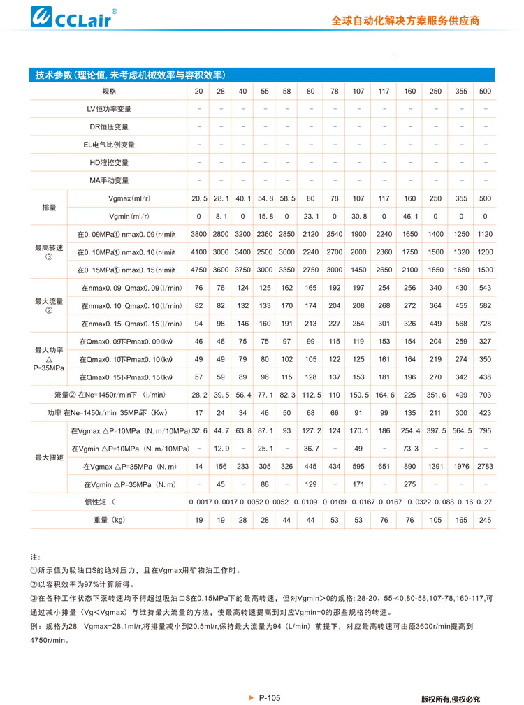 A7V變量柱塞泵馬達-3